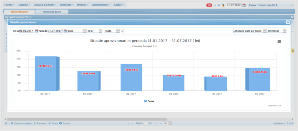 chart_tert